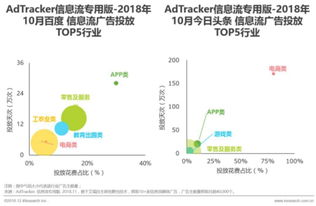 抽絲剝繭2018財(cái)報(bào) 廣告業(yè)務(wù)跑贏大盤(pán)