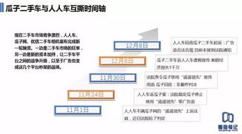 二手車(chē)電商混戰(zhàn) 廣告業(yè)務(wù)成多方擦槍走火主戰(zhàn)場(chǎng)