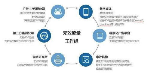 中國廣告協(xié)會關于互聯(lián)網廣告無效流量工作情況的通報
