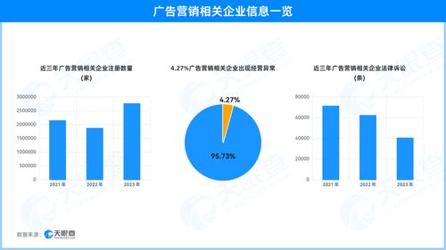 天眼查315數(shù)據(jù)揭示 天價白酒營銷亂象，廣告企業(yè)法律訴訟頻發(fā)