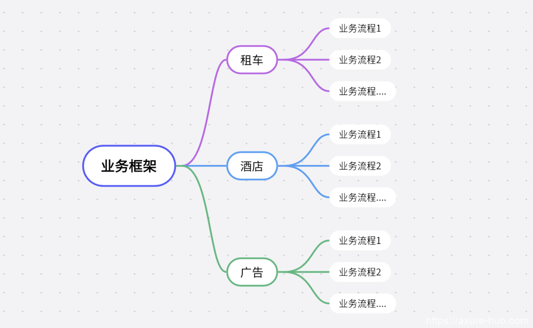 信息架構(gòu)、產(chǎn)品架構(gòu)與業(yè)務(wù)架構(gòu)的定義及其在廣告業(yè)務(wù)中的應(yīng)用