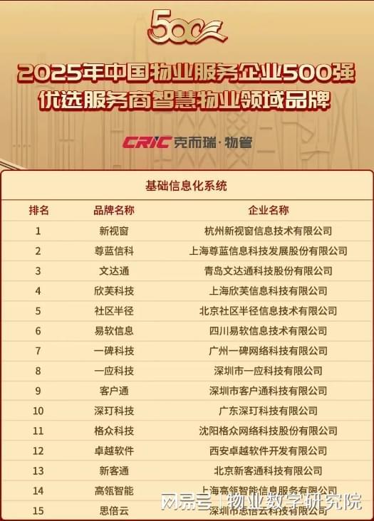 2025年物業管理系統TOP10品牌 智慧物業的革新與未來